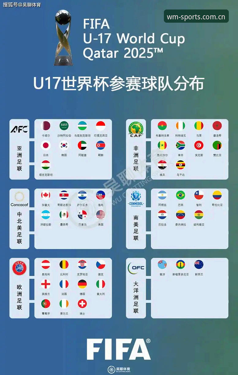 完美体育是否正规 资深用户分享:U17世界杯抽签结果出炉,看完美体育如何解读中国足球小将的备战密码
